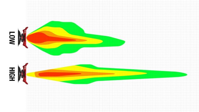 Low High Beam Illustration